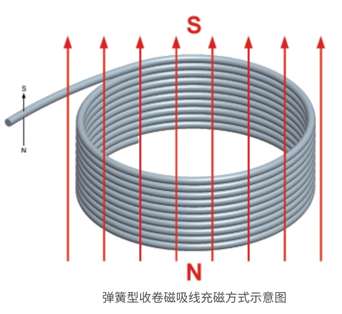 磁吸粒子磁吸數據線